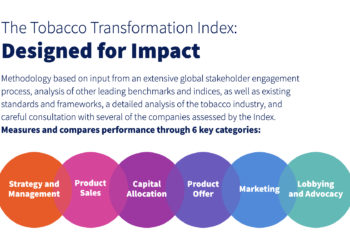 Tobacco Transformation Index Finds Most of the 15 Largest Tobacco Companies are Failing to Advance Harm Reduction
