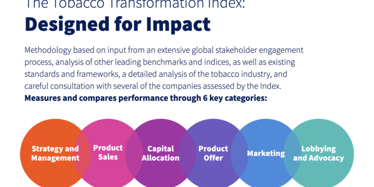 Tobacco Transformation Index Finds Most of the 15 Largest Tobacco Companies are Failing to Advance Harm Reduction