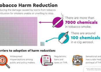 The road ahead for substitution of combustible cigarettes with low risk technologies as a strategy to reduce harm in the 21st Century