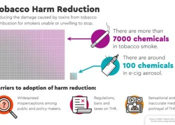 The road ahead for substitution of combustible cigarettes with low risk technologies as a strategy to reduce harm in the 21st Century