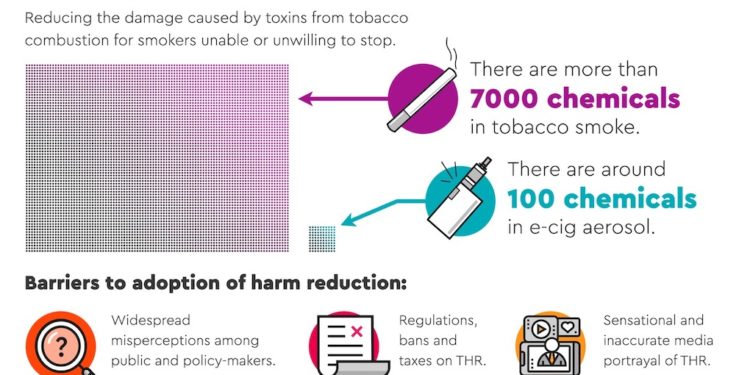 The road ahead for substitution of combustible cigarettes with low risk technologies as a strategy to reduce harm in the 21st Century